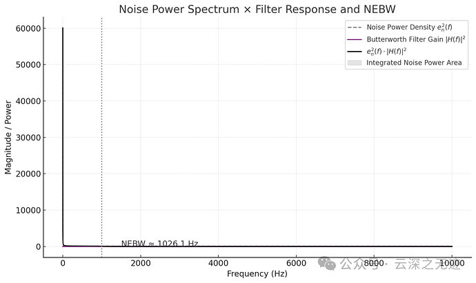 70115aee635f09256d41291c34926529