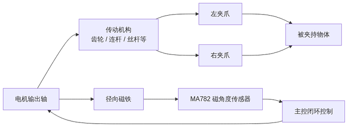 flowchart_02