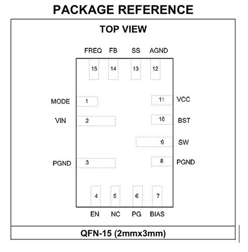 图2：QFN-15 封装引脚顶视图