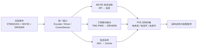 flowchart_12