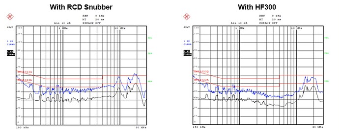 Figure 7: Experimental Results Comparing the EMI between an RCD Snubber and the HF300