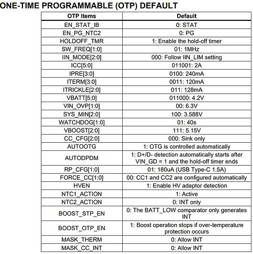 MP2722 OTP