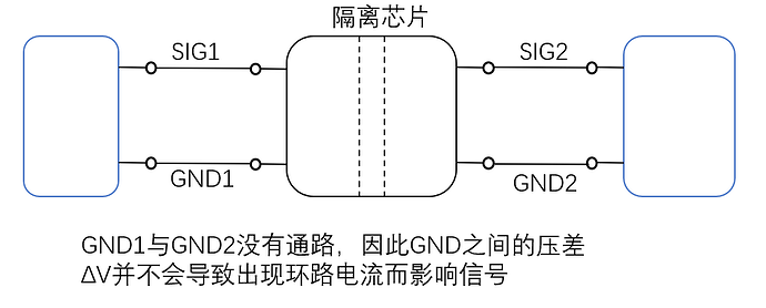 关于隔离（1）——隔离的作用与常见隔离方式-20250729 2