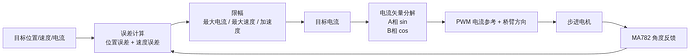 flowchart_08