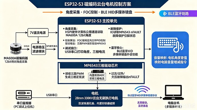 系统框图