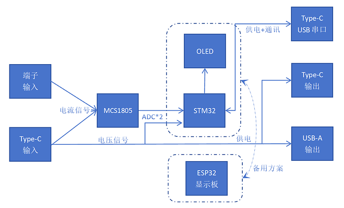 001框图