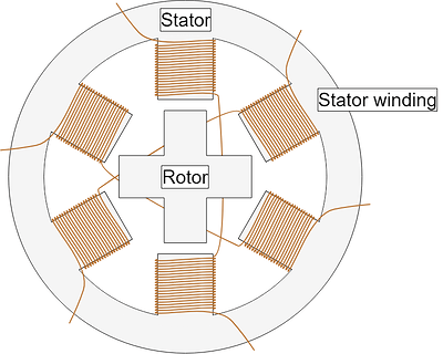 Section of a Stepper Motor