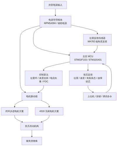 flowchart_01