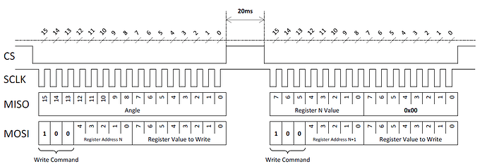 Figure 9: SPI Concatenated Write Commands