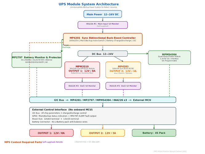 UPS_System_Architecture