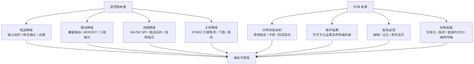 flowchart_11