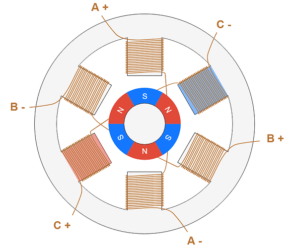 Permanent Magnet Stepper Motor