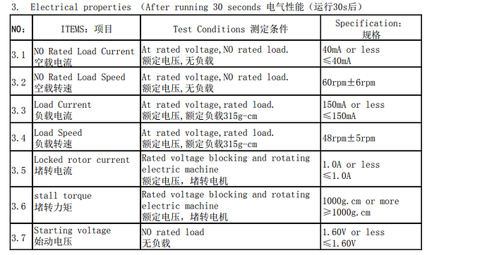 减速电机参数