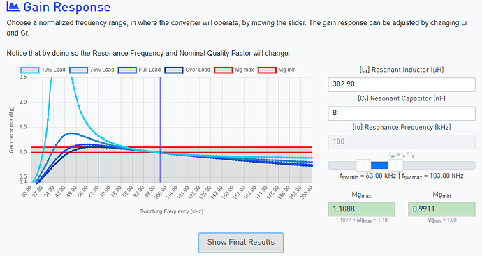 llc_tool_19V4p7A_gain_response