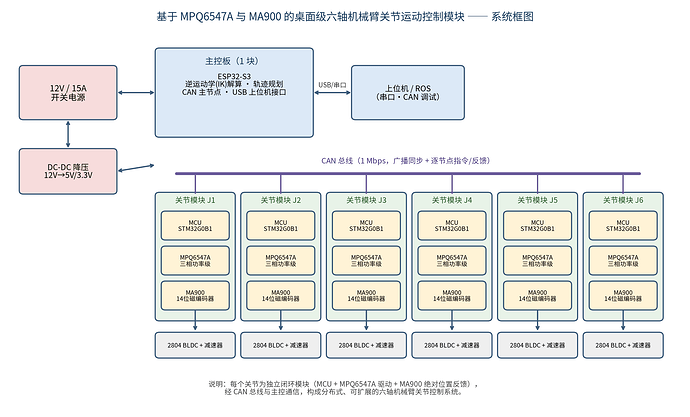 system_block
