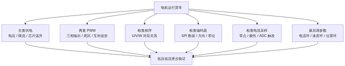 flowchart_13