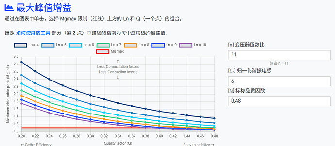 llc_tool_19V4p7A_peak_gain