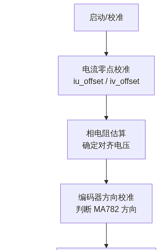 flowchart_10