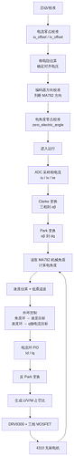 flowchart_10