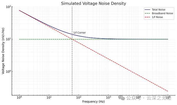 我要自己画！我要解读！