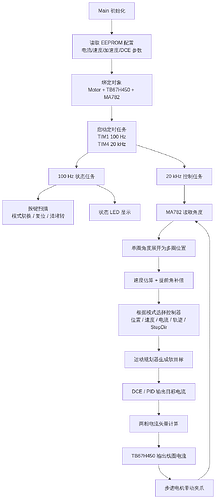 flowchart_07