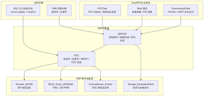 flowchart_09