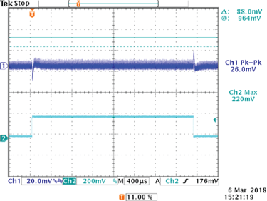 图 4：具有1.2V输出的MPM3695-10在25%负载阶跃下的实验波形