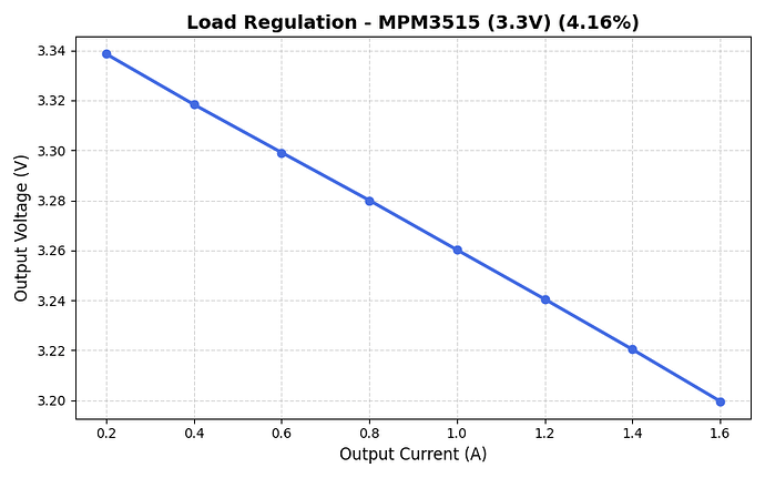 load_regulation_curve_group2