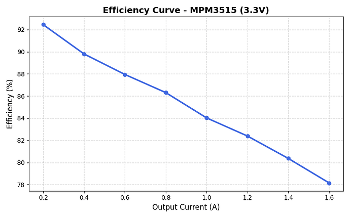 efficiency_curve_group2