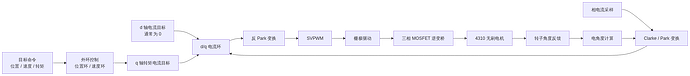 flowchart_05