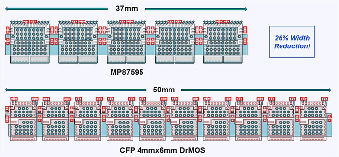 图1：紧凑PCB空间中的高功率密度
