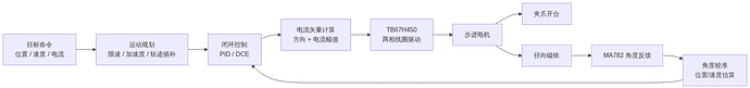 flowchart_04