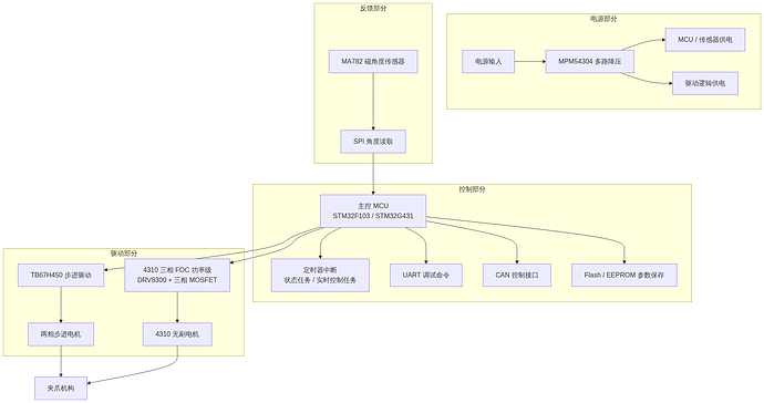 flowchart_03