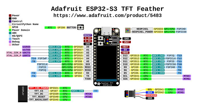 004adafruit_products_Adafruit_ESP32-S3_TFT_Feather_Pinout