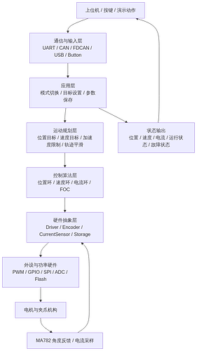 flowchart_06