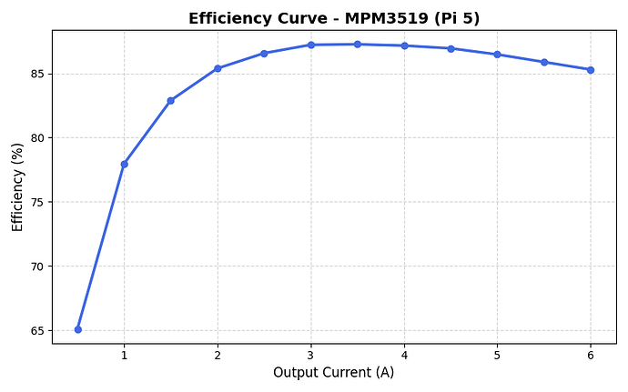efficiency_curve_group3