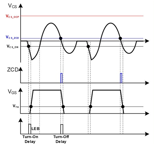 Figure 4: Operating Principles of the HF300