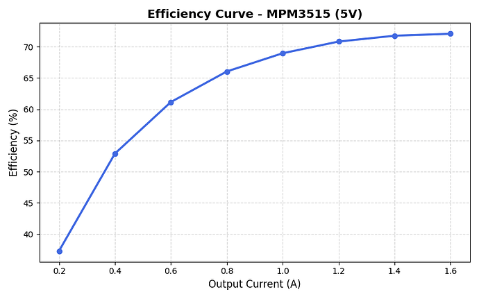 efficiency_curve_group1