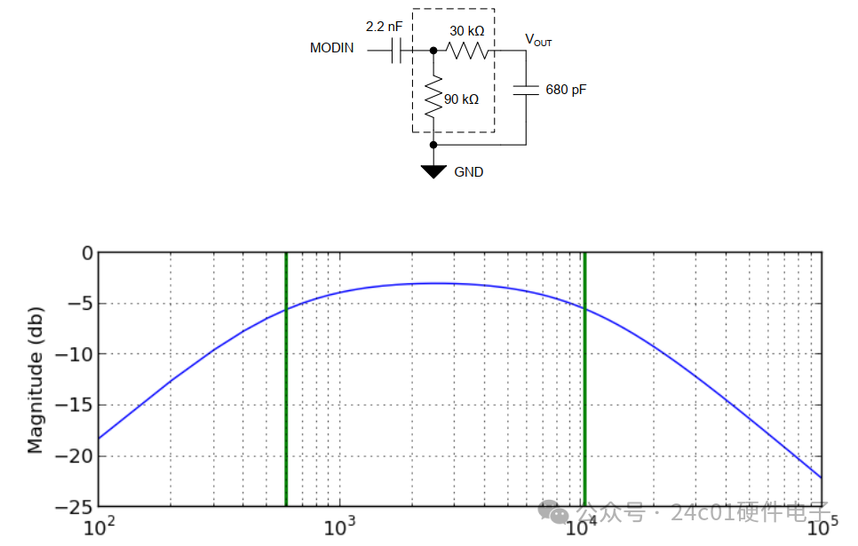 Hart Modulation 【个人经验分享】4-20mA与HART通信电路分析 - 资源中心 - MPS技术论坛